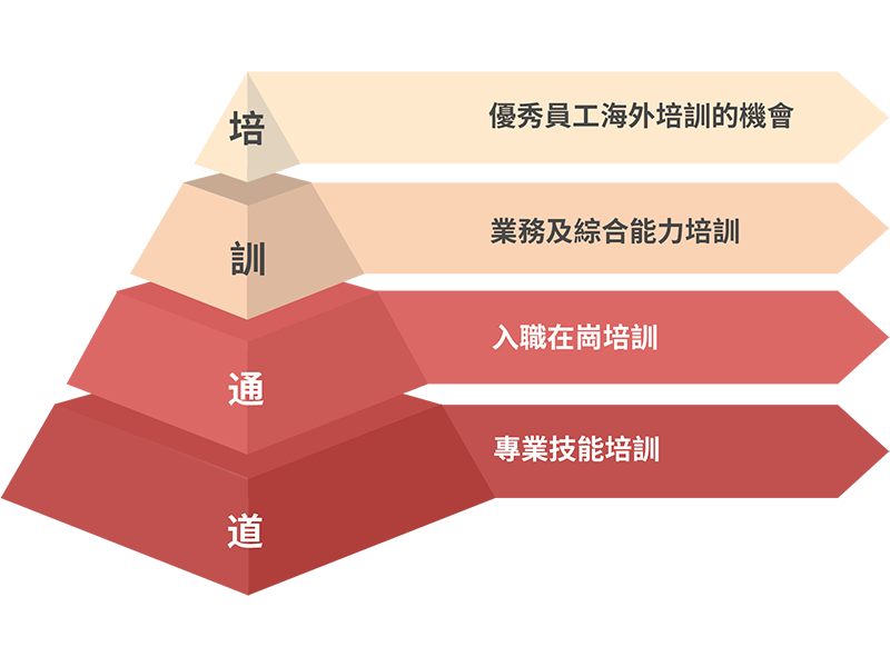 东升国际官网-不凡成就非凡,相信品牌力量
