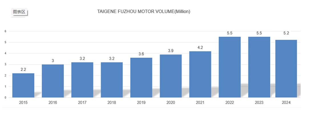 东升国际官网-不凡成就非凡,相信品牌力量
