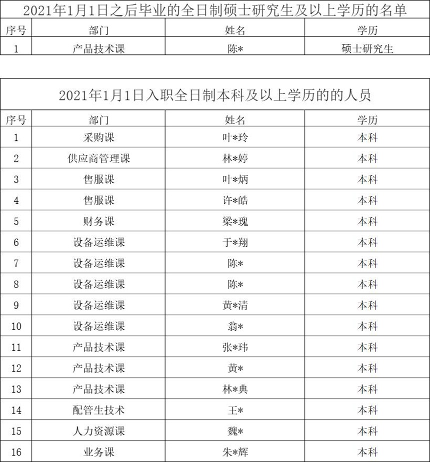 东升国际官网-不凡成就非凡,相信品牌力量